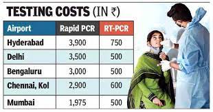 rt pcr price delhi
